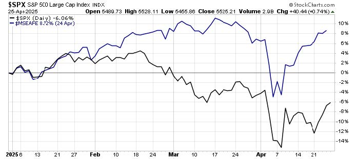 War Is Over If You Want It | Great Valley Advisor Group - The Legacy Financial
