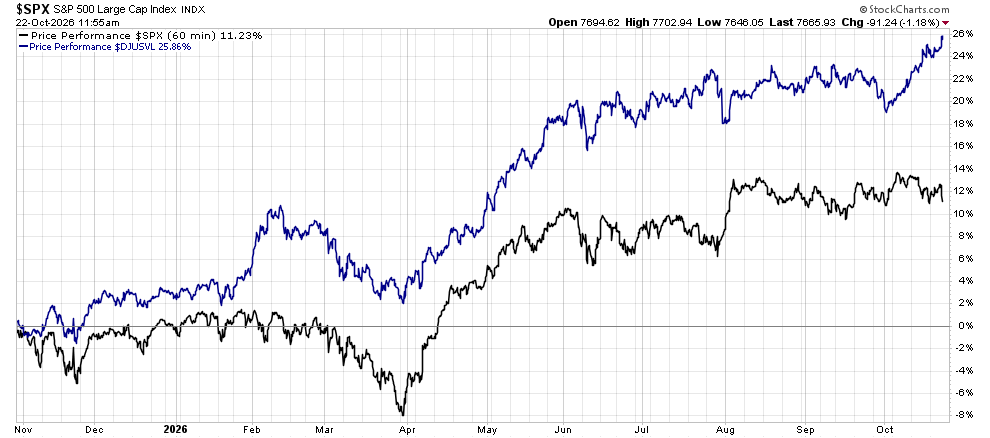 image | Great Valley Advisor Group - The Legacy Financial Line chart comparing two stock performance lines (blue and black) from Nov 2025 to Oct 2026; blue ends around +24%, black around +12%.